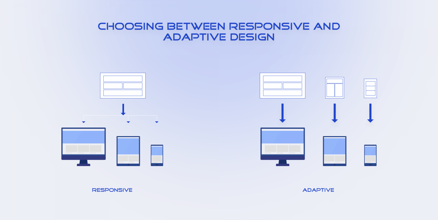 Responsive Design Vs Adaptive Design Whats The Best Choice For