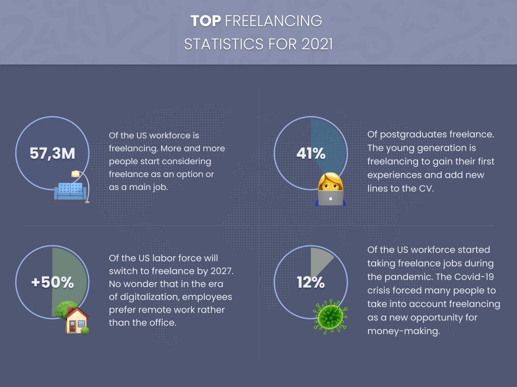 Hiring a freelancer vs agency for software dev