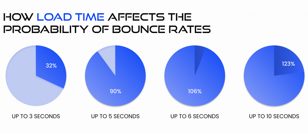 tips to decrease bounce rate on pages