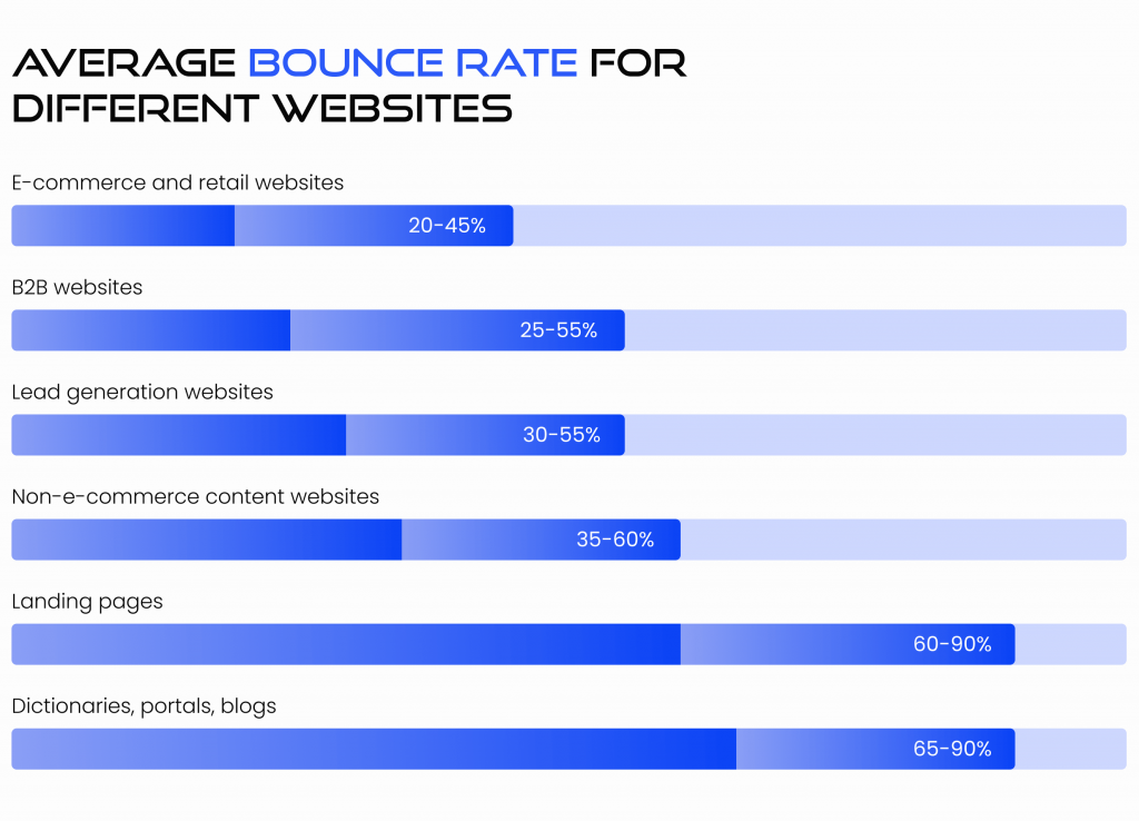 what is a good bounce rate for a website