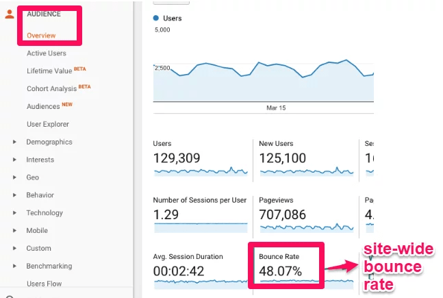 what is a website bounce rate