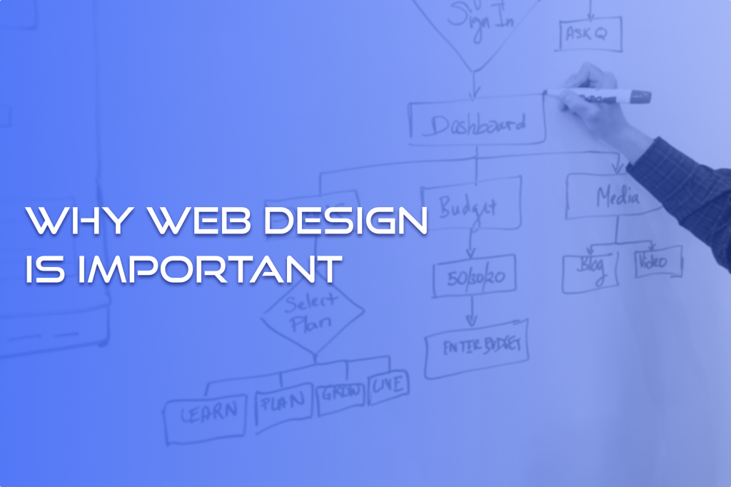 Why Web Design Is Important? | BramblingTech