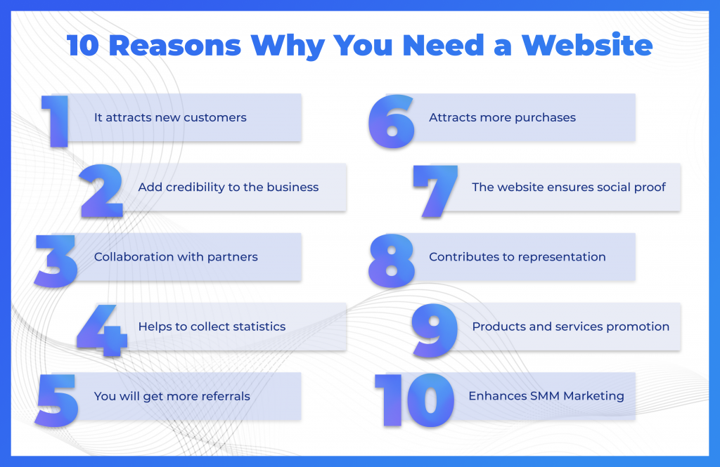 10 Reasons Why Your Business Needs a Website