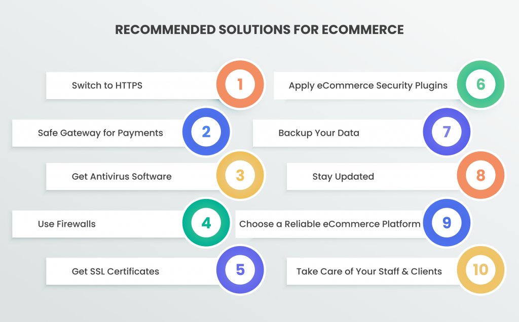 10 Ways to Secure your E-Commerce Website