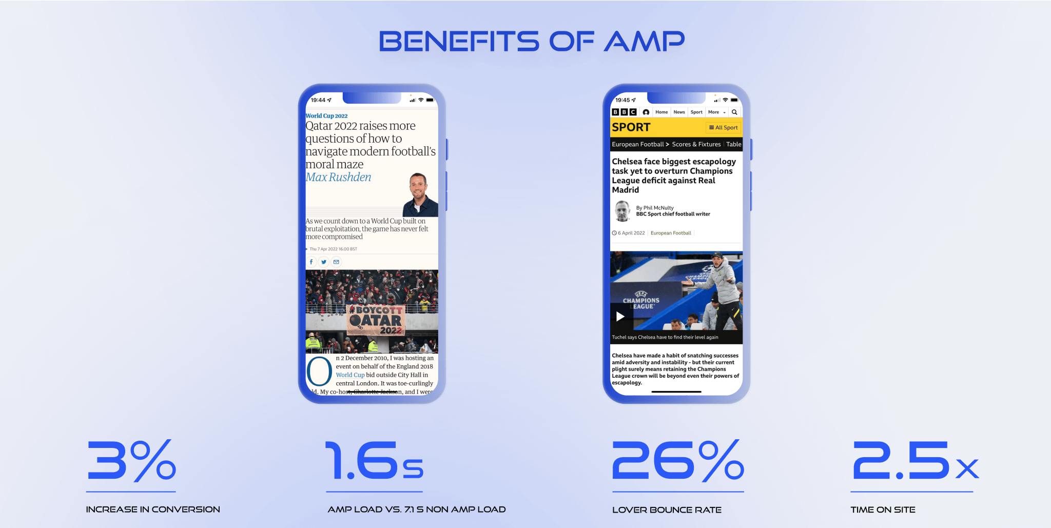 What is AMP, and who actually needs It? BramblingTech