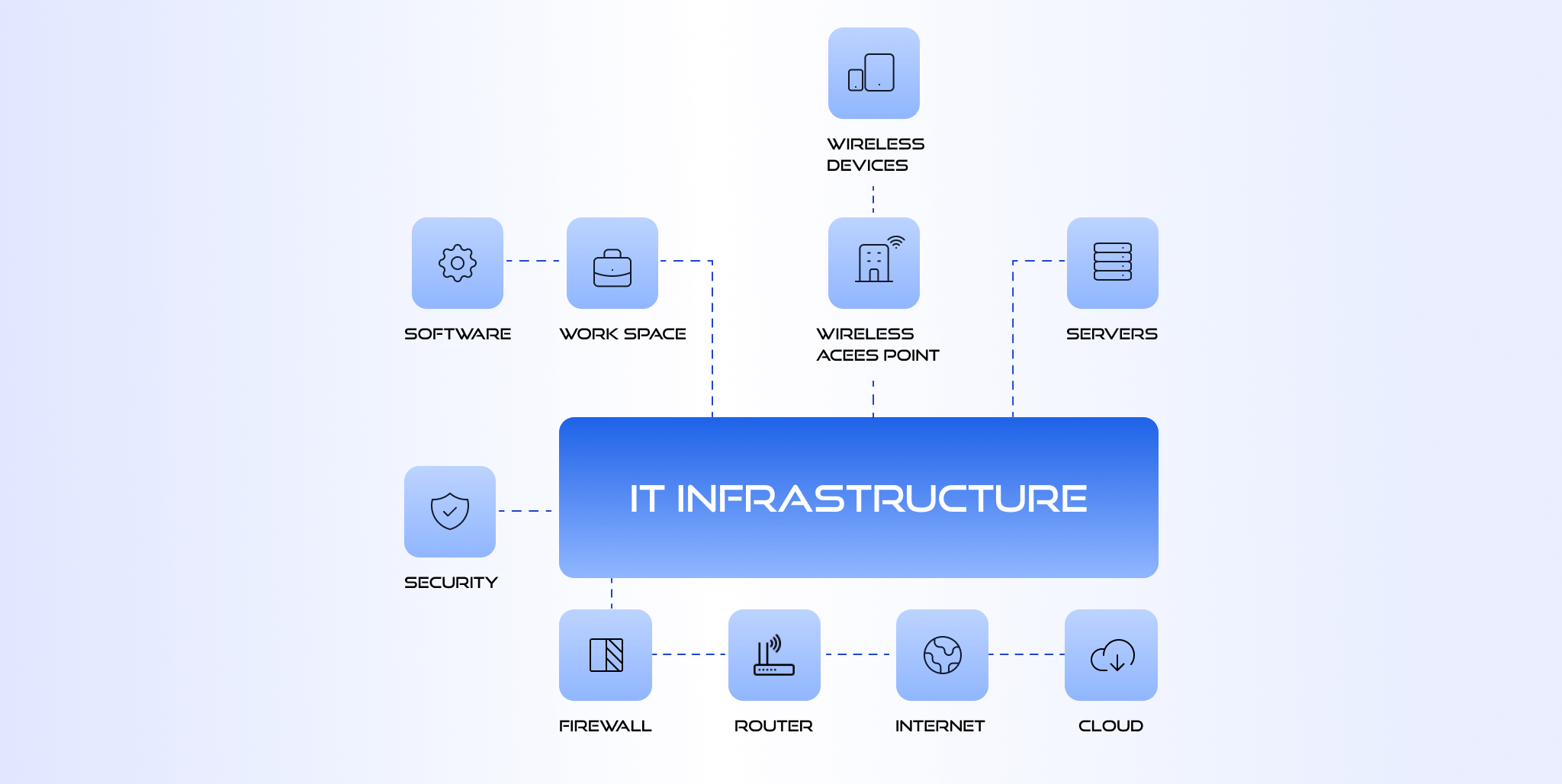 what is infrastructure in business plan