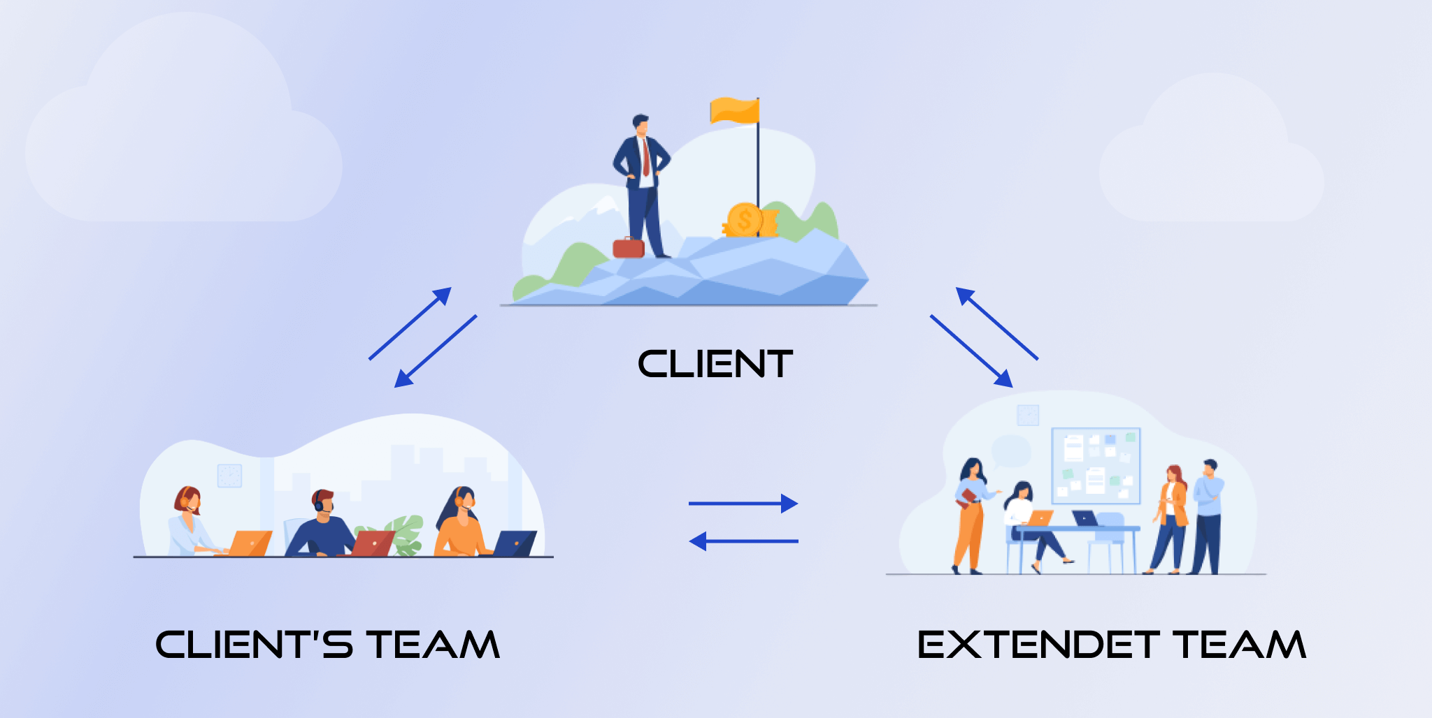 What is Outstaffing: Key Points to Know | BramblingTech
